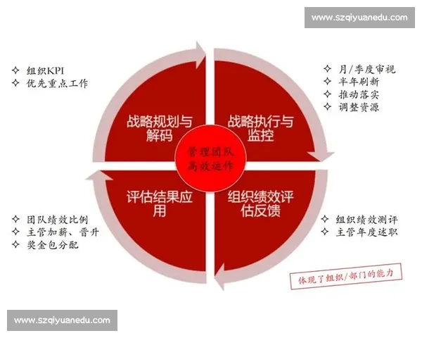 以绩效管理为核心推动组织发展与员工成长的策略与方法探讨 以绩效管理为核心推动组织发展与员工成长的策略与方法探讨