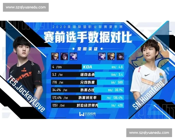 聚焦电竞赛事版本更新节奏与战术演变趋势全面解析与前瞻洞察深度 聚焦电竞赛事版本更新节奏与战术演变趋势全面解析与前瞻洞察深度